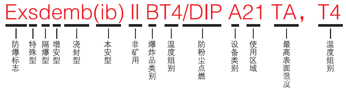 閥門防爆等級(jí)的劃分標(biāo)準(zhǔn)全解析
